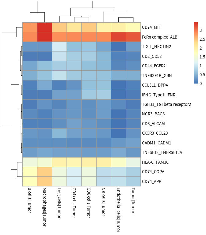 single cell RNA-seq全流程复现HCC文章 | 生信之家